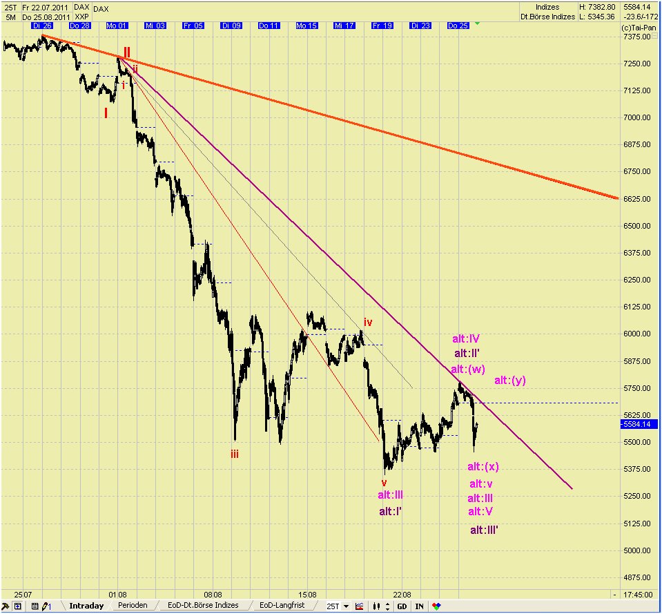 Elliott Wave DAX daily 433243