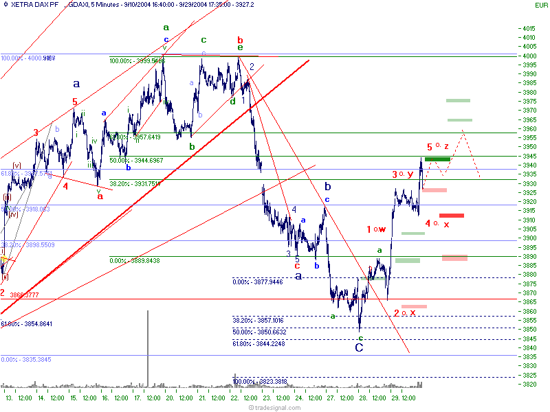 f-h Oni BW sb & Friends-TTT, Donnerstach 30.09.04 1580