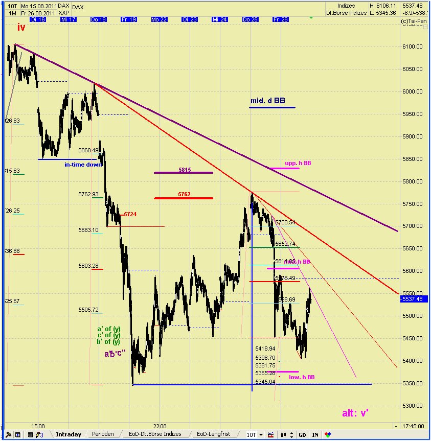 Elliott Wave DAX daily 433978