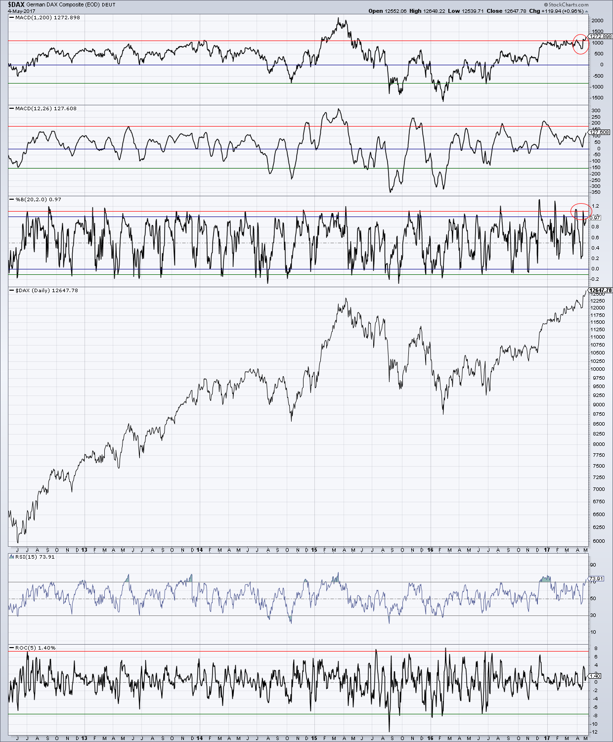 2017 QV-GDAXi-DJ-GOLD-EURUSD-JPY 987870