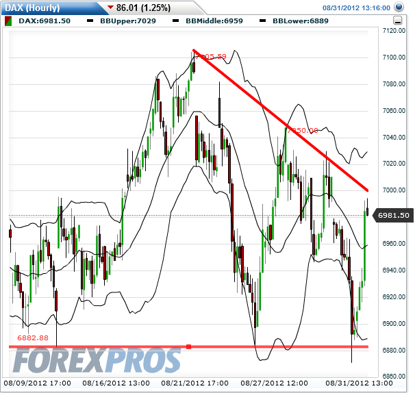 Indexhandel 2012 Rally trotz unzähligen Krisen? 533613