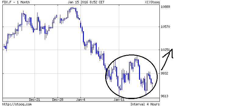 QuoVadisDax - das Original - Nachfolgethread 885206