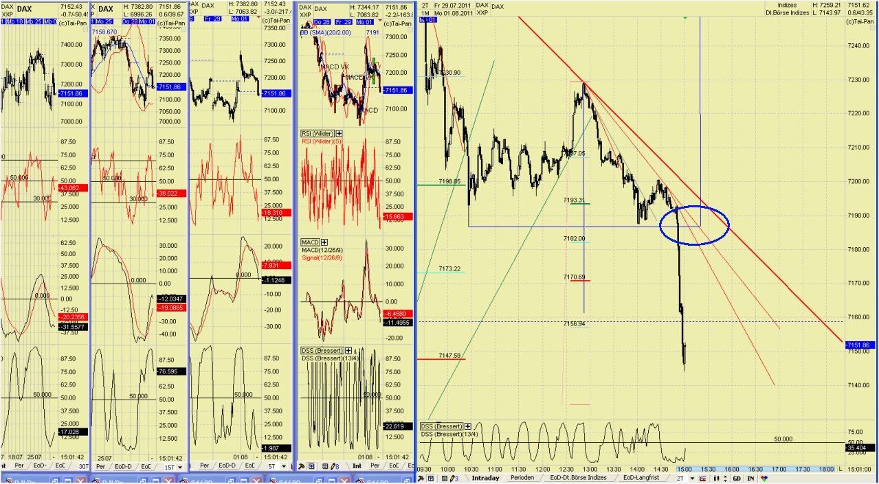Elliott Wave DAX daily 425932