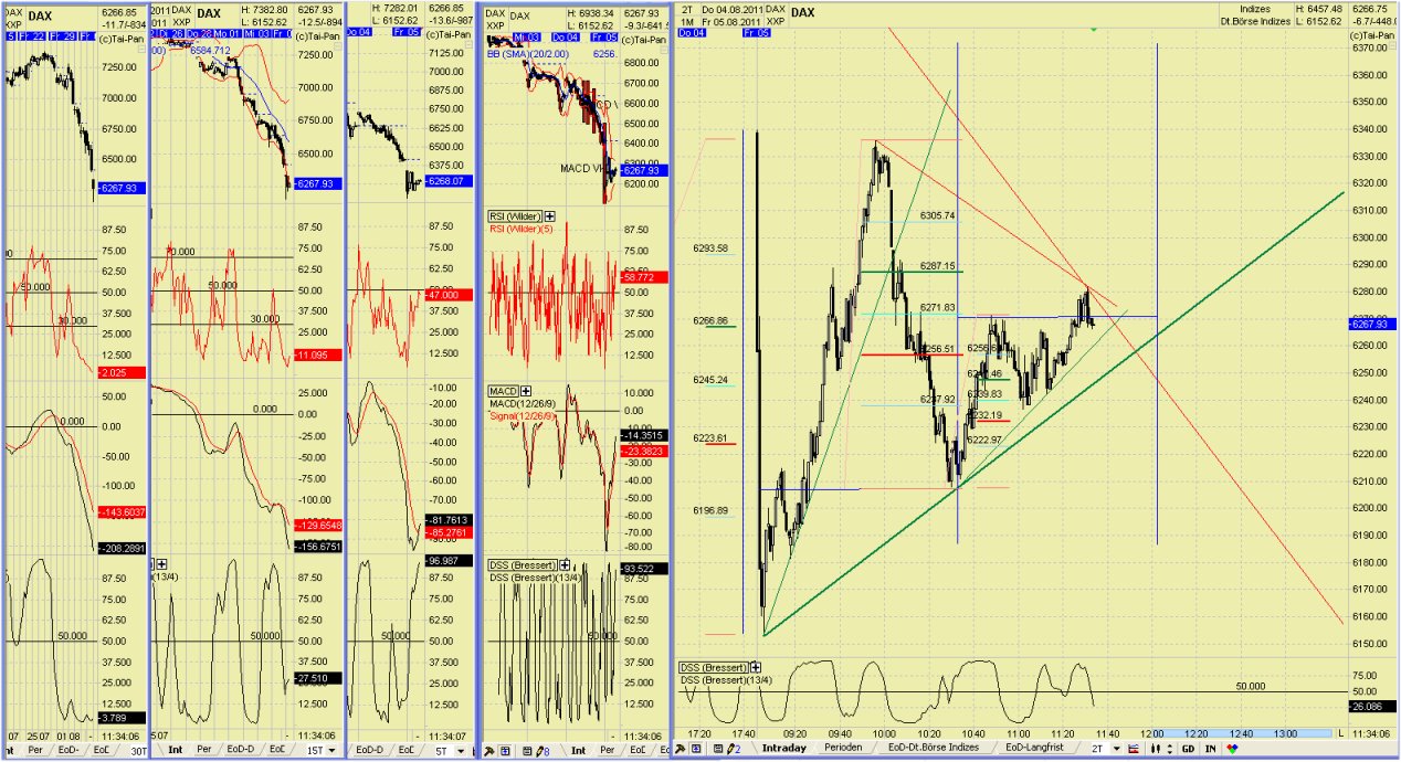 Elliott Wave DAX daily 427474