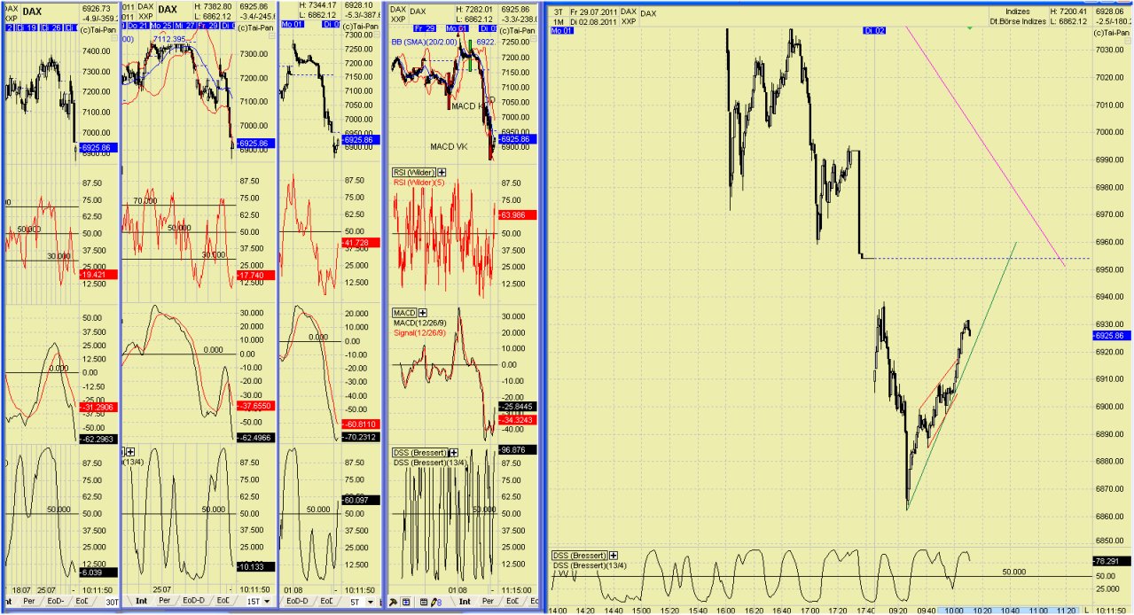 Elliott Wave DAX daily 426139