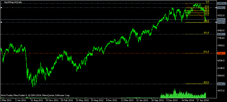 Der USA Bären-Thread 749903