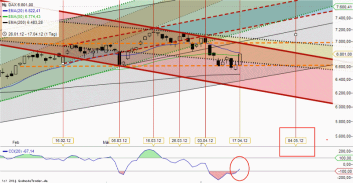 QV ultimate 2012 501716