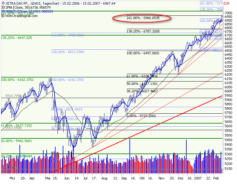 ich mach mal ein Endesa 871028 e.on thread auf 82631