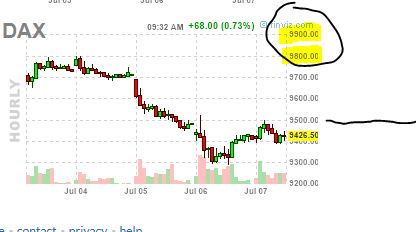 Gold und weitere interessante Anlagemöglichkeiten. 925497