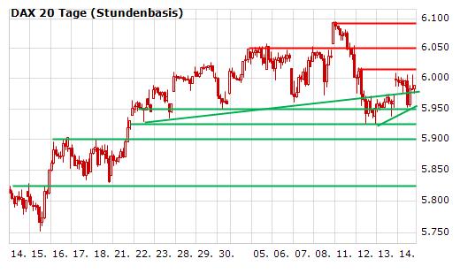 Quo Vadis Dax 2010 - Das Original 291716