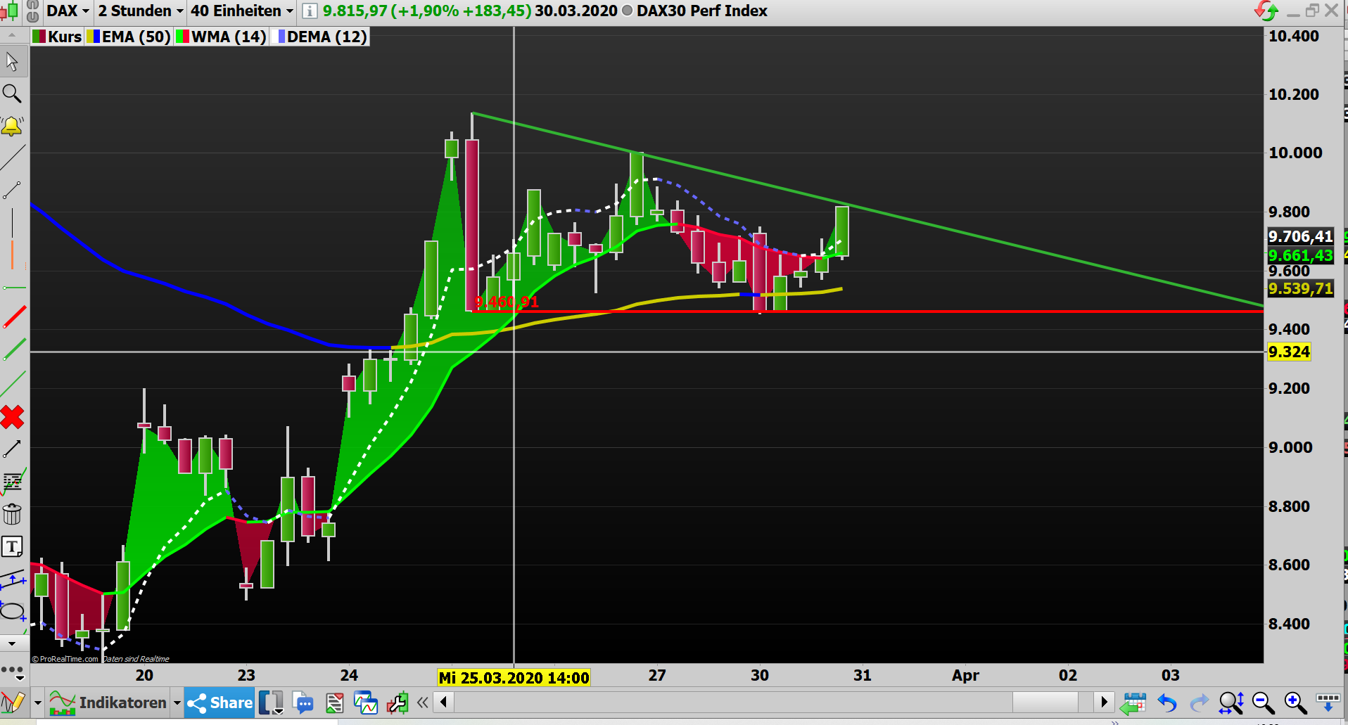 2020 QV-GDAXi-DJ-GOLD-EURUSD-JPY 1169686