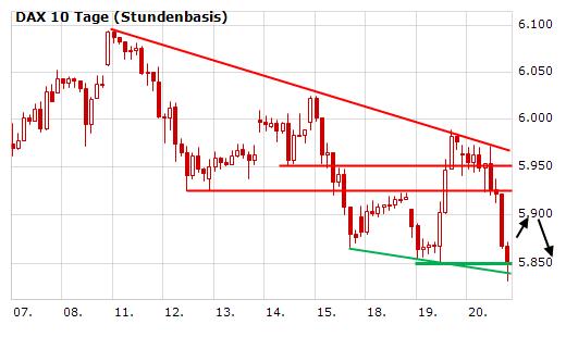 Quo Vadis Dax 2010 - Das Original 293478