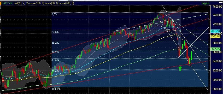 Quo Vadis Dax 2011 - All Time High? 389740