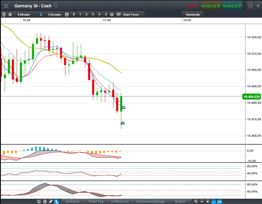 2016 QV DAX-DJ-GOLD-EURUSD-JPY 943918