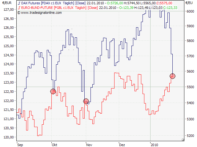 Die Bullen scharren gar nicht mit den Hufen, 294071