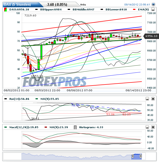Indexhandel 2012 Rally trotz unzähligen Krisen? 529810