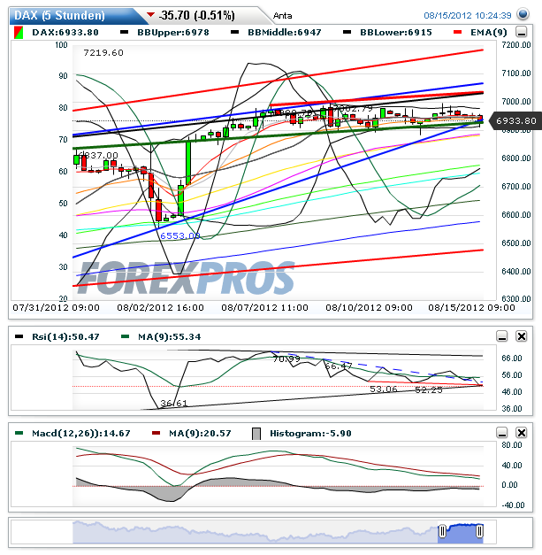 Indexhandel 2012 Rally trotz unzähligen Krisen? 529884