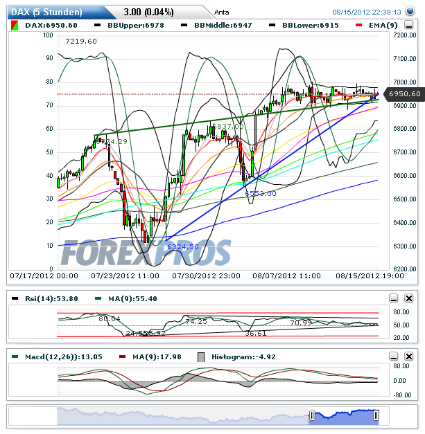 Indexhandel 2012 Rally trotz unzähligen Krisen? 530083