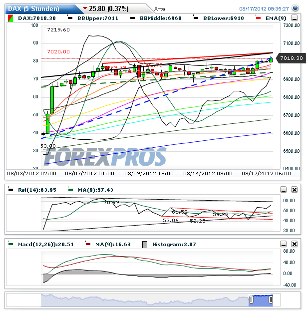 Indexhandel 2012 Rally trotz unzähligen Krisen? 530447