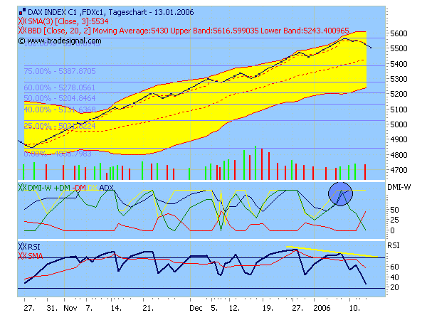 ► TTT-Team / Freitag, 13.01.2006 26324