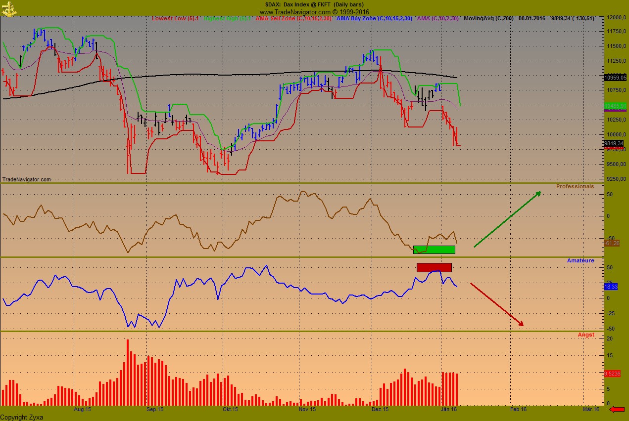 Endlich erfolgreiches Trading mit Rohstoffen 884176
