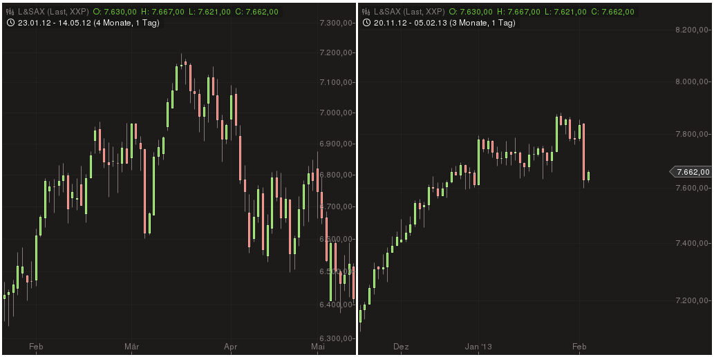 Quo Vadis Dax 2013 - Up, dank Liquidität 575824