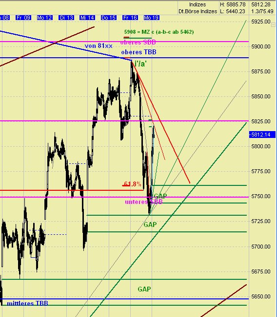 DAX 2009 Der Anfang vom Ende 268038