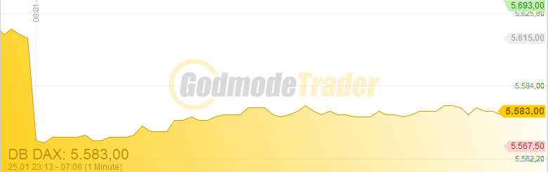 Quo Vadis Dax 2010 - Das Original 294642