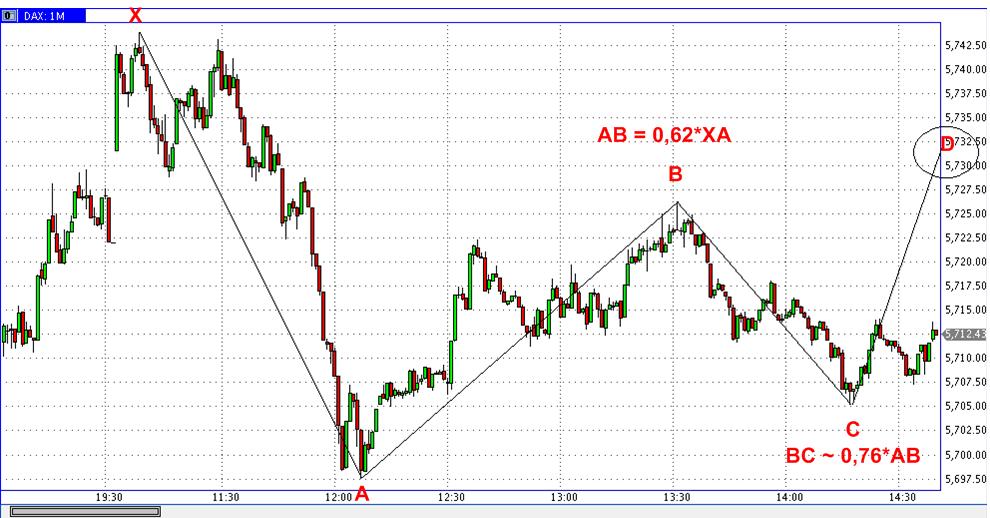 Die Bullen scharren gar nicht mit den Hufen, 301308