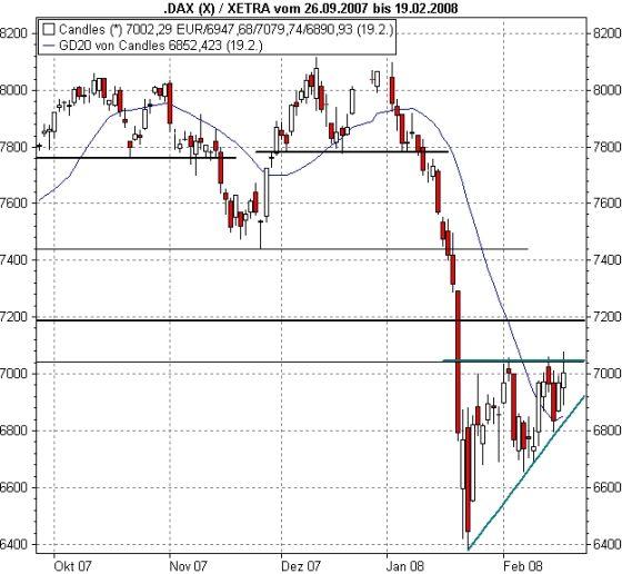 Stöffens Senf 149398