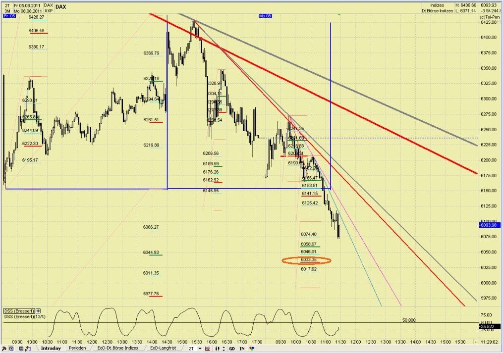 Elliott Wave DAX daily 428142