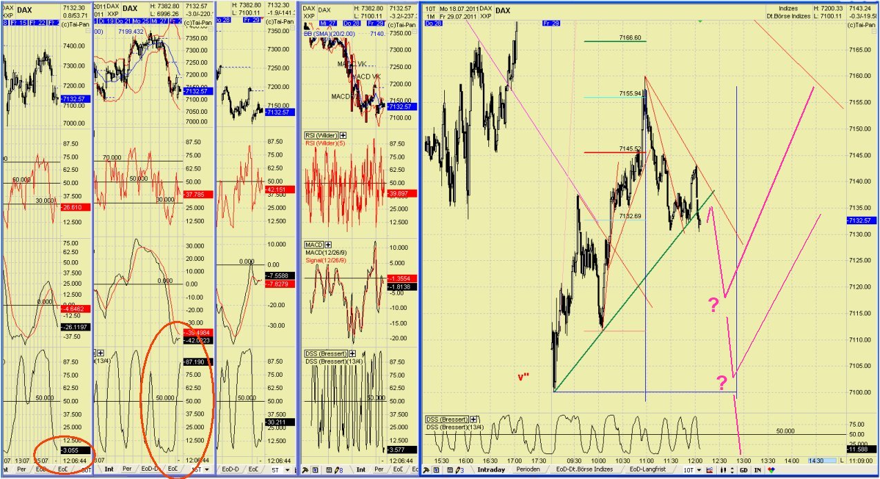 Elliott Wave DAX daily 425313