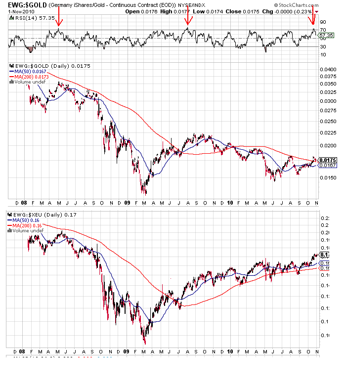 Gold-Crash steht schon bald bevor? 355535