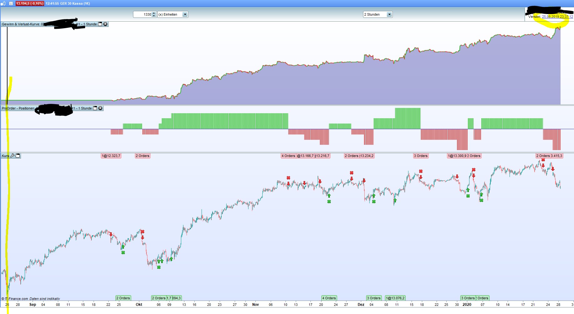 2020 QV-GDAXi-DJ-GOLD-EURUSD-JPY 1156220