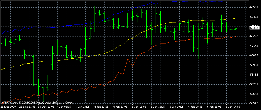 Quo Vadis Dax 2010 - Das Original 289275