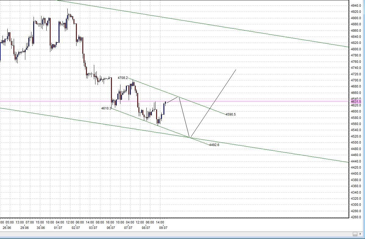 Quo Vadis Dax 2009 243851