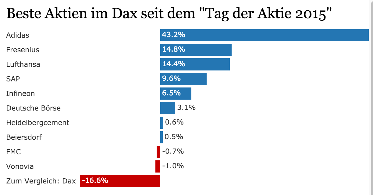 Deutsche Telekom (Moderiert) 901107