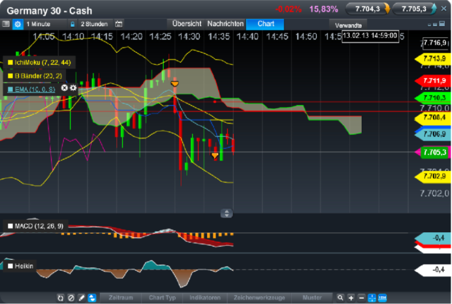 QV ultimate (unlimited) 578317