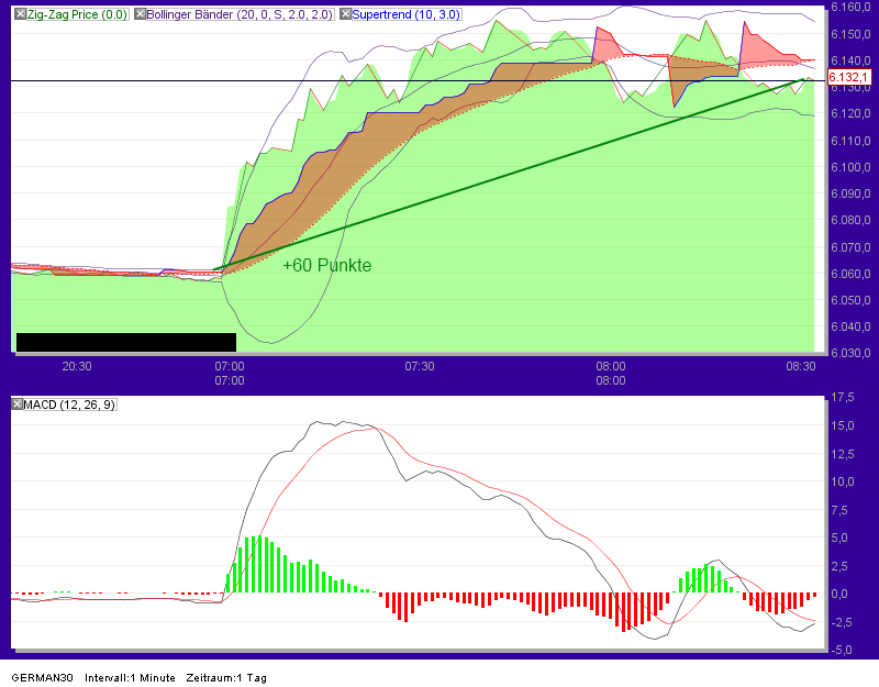 Quo Vadis Dax 2012 - Krise ohne Ende? 472871