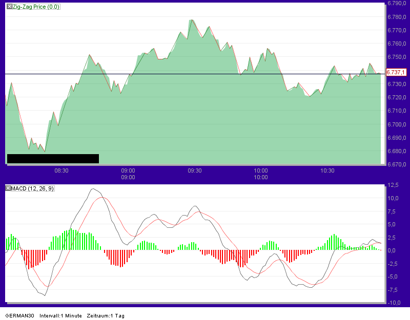 Quo Vadis Dax 2011 - All Time High? 426581