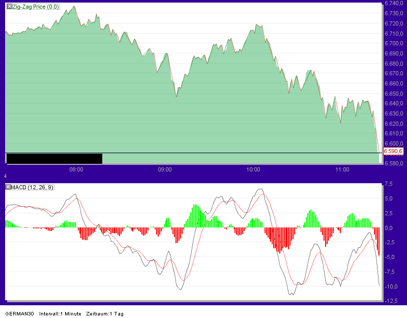 Quo Vadis Dax 2011 - All Time High? 426976
