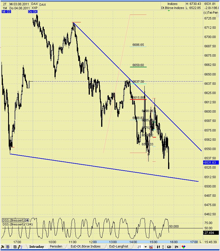 Elliott Wave DAX daily 427070