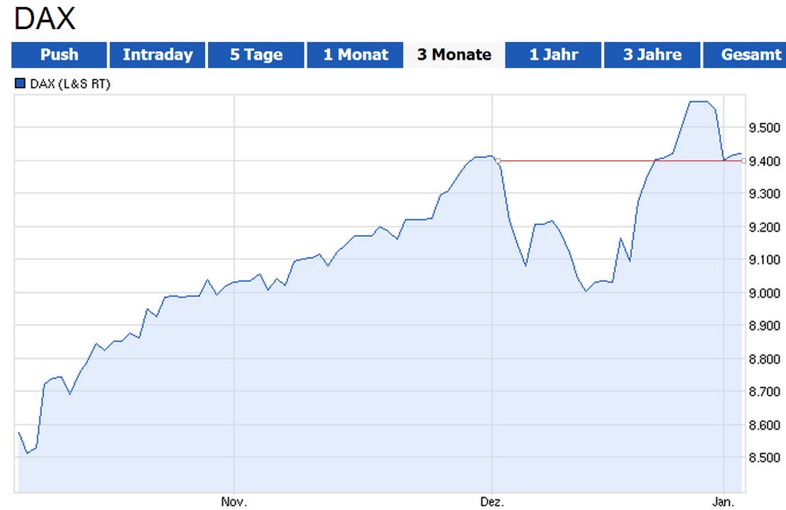 DAX 2014 strong long! Spiel mit offenen Karten! 678895