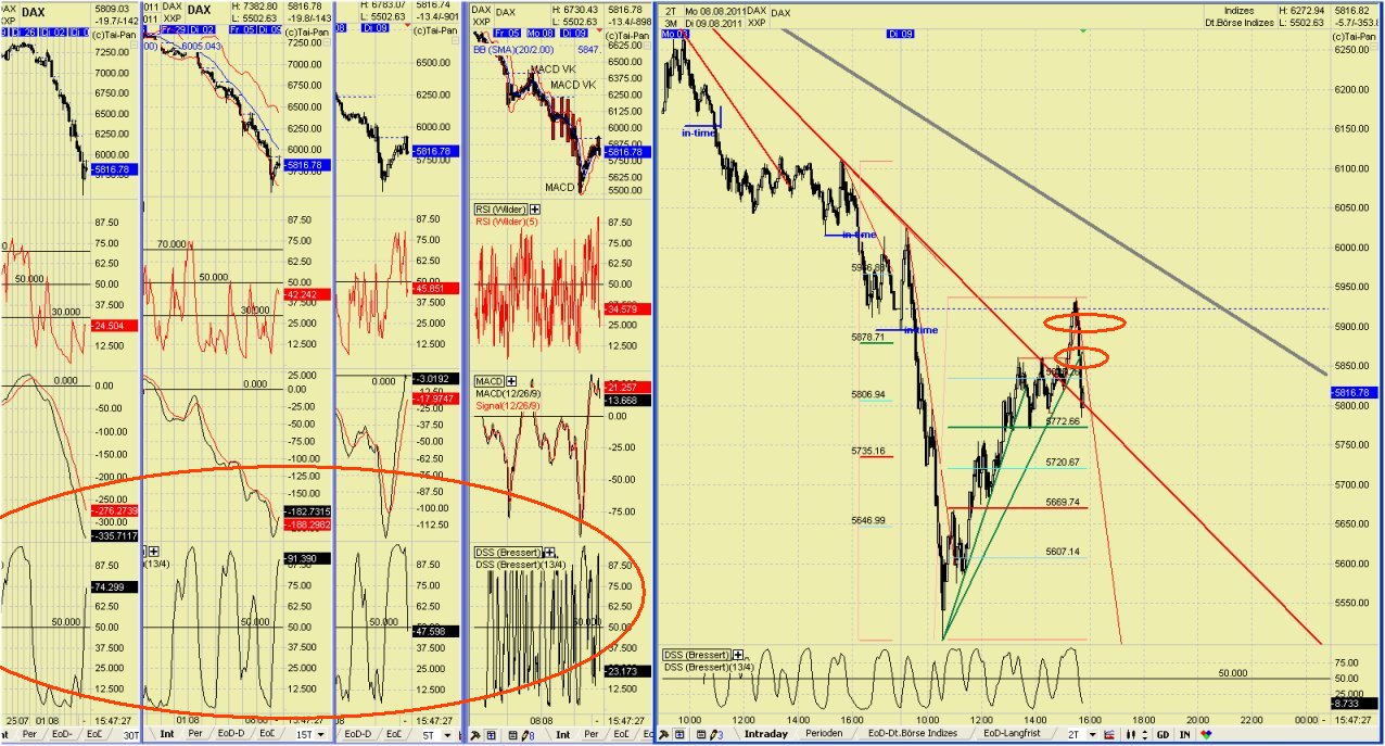 Elliott Wave DAX daily 428628