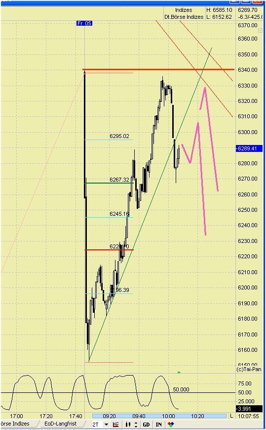 Elliott Wave DAX daily 427426