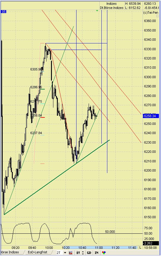Elliott Wave DAX daily 427462