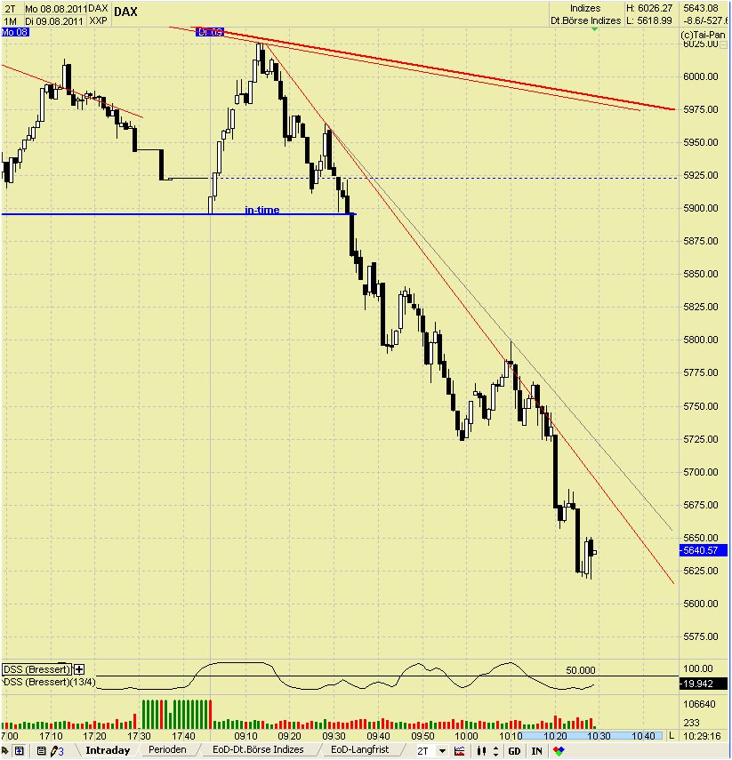 Elliott Wave DAX daily 428515