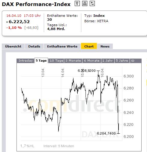 DAX Hoch Spiel 2010 313802