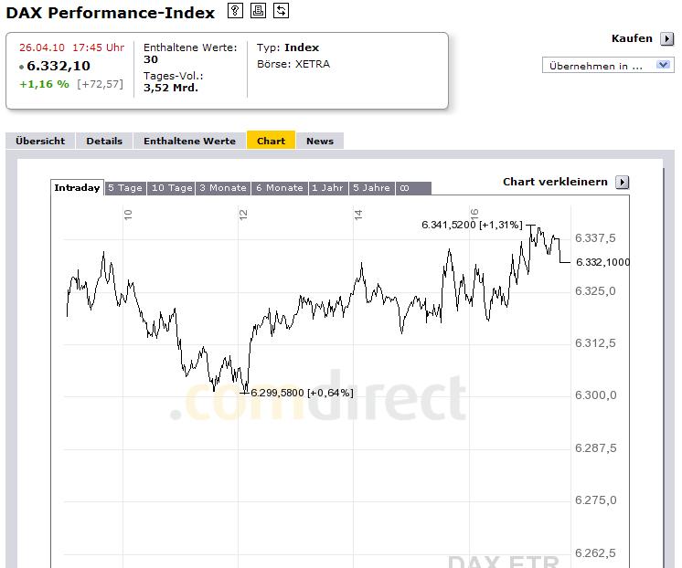 DAX Hoch Spiel 2010 315808