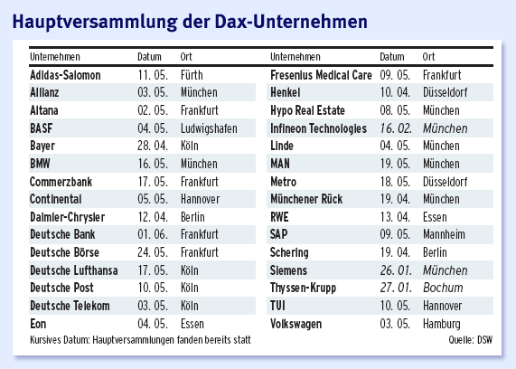 ► TTT-Team / Montag, 10.04.2006 36896